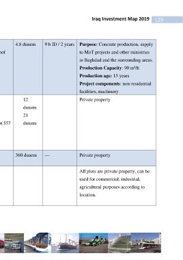 Page 143 Investment Map 19 En